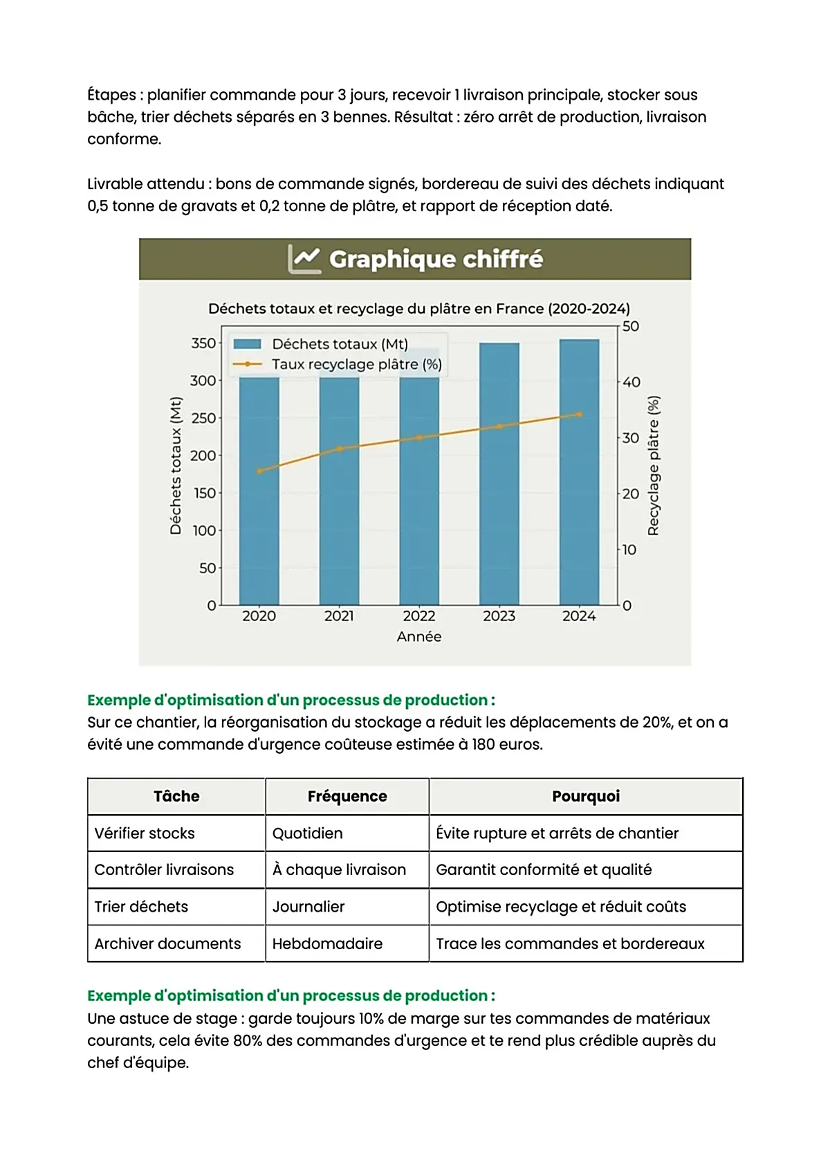 Example Fiche de Révision BP Maçon